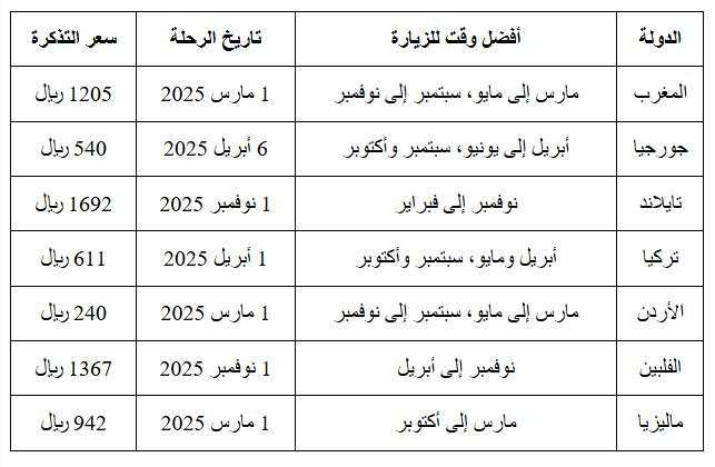 دول سياحية رخيصة بدون فيزا للسعوديين