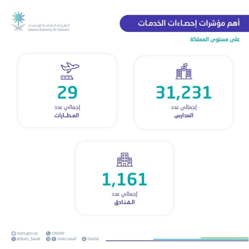 نشرة إحصاءات الخدمات 2023- اليوم