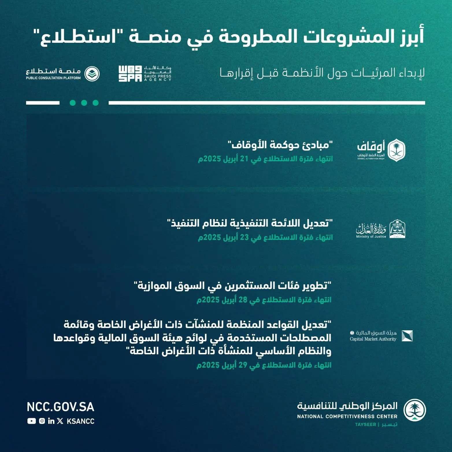 طرح 27 مشروعًا عبر منصة