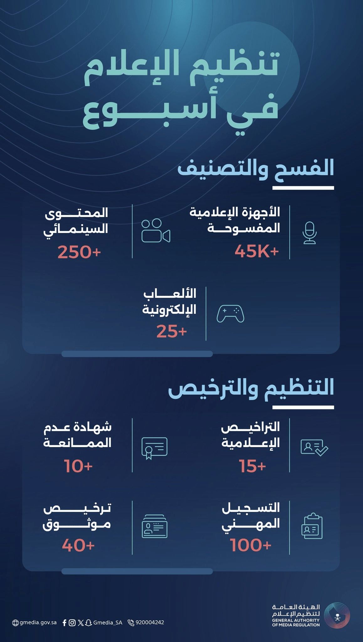 تنظيم الإعلام في أسبوع