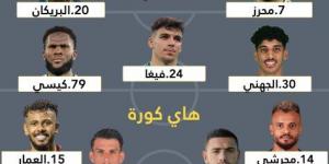 اخبار الرياضة تشكيلة النصر وتشكيلة الاهلي هذا المساء