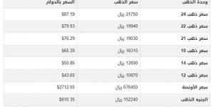 سعر الذهب في اليمن اليوم.. الأحد 24-11-2024 - عرب فايف