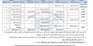 بالدرجات.. مواصفات امتحان الرياضيات للمرحلة الإعدادية نصف العام - عرب فايف