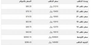 سعر الذهب في اليمن اليوم.. الأحد 1-12-2024 - عرب فايف