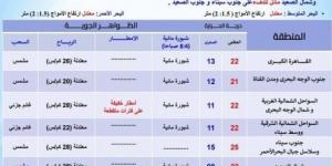 احذرِ الشبورة.. بيان عاجل من الأرصاد بشأن حالة الطقس اليوم الاثنين 2 ديسمبر 2024 - عرب فايف