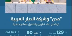 129 مليون ريال لتطوير 90 مصنعًا جاهزًا - عرب فايف