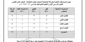 ما هي مواصفة امتحان مادة العلوم المتكاملة لأولى ثانوى للفصل الدراسى الأول 2025 ؟ التعليم تجيب - عرب فايف