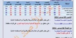 بيان بدرجات الحرارة.. الأرصاد تعلن حالة الطقس من الأربعاء وحتى الإثنين المقبل - عرب فايف