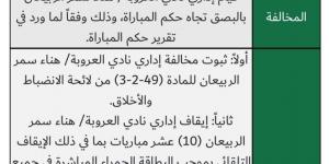 أخبار الرياضة - هناء الربيعان «تبصق».. و«الانضباط» توقفها 10 مباريات - عرب فايف