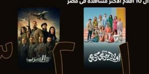 أفلام أولاد حريم كريم والسرب وبحبك يتصدرون الأكثر شهرة على watch it - عرب فايف