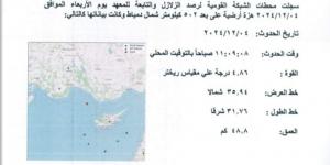 الثاني خلال شهر.. زلزال بقوة 4.86 درجة يضرب مصر - عرب فايف