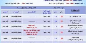 حالة الطقس ودرجات الحرارة المتوقعة غدا الخميس 5 ديسمبر 2024 - عرب فايف