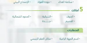 بدء مرحلة إبداء الرغبات لإدارة المختبرات البلدية في 5 أمانات - عرب فايف