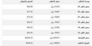 سعر الذهب في اليمن اليوم.. الأربعاء 4-12-2024 - عرب فايف