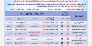 شبورة وأمطار ورياح.. الأرصاد تكشف تفاصيل حالة الطقس اليوم الجمعة 13 ديسمبر 2024 - عرب فايف