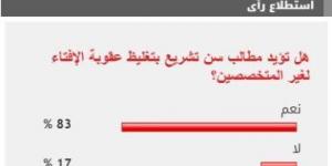 83% من القراء يطالبون بسن تشريع لتغليظ عقوبة الإفتاء لغير المتخصصين - عرب فايف