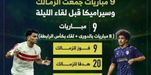 9 مباريات جمعت الزمالك وسيراميكا قبل لقاء الليلة.. إنفو جراف - عرب فايف