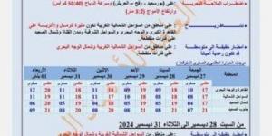 طقس يوم رأس السنة 2025.. هيئة الأرصاد تحذر من انخفاض درجات الحرارة - عرب فايف