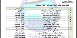 مستقبل وطن يعيد تشكيل أمانة العمال برئاسة النائب سيد نصر – media24.ps - عرب فايف