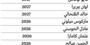 الشارقة يعزز استقرار الفريق بعقود طويلة لـ 12 لاعباً أساسياً - عرب فايف