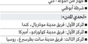 حمدان بن محمد: برؤية محمد بن راشد دبي تعزز مكانتها الرائدة وجهةً عالميةً للرياضة - عرب فايف