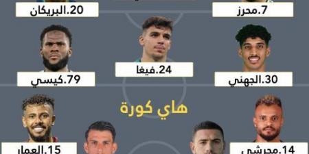 اخبار الرياضة تشكيلة النصر وتشكيلة الاهلي هذا المساء