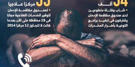 جهود الدولة فى مكافحة تعاطى المخدرات وحماية الشباب من الإدمان.. انفوجراف - عرب فايف