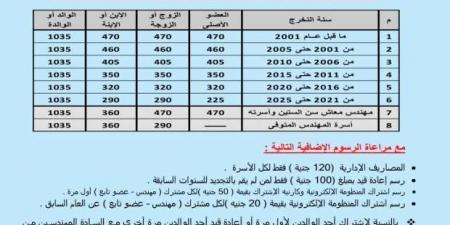 مميزات مشروع الرعاية الصحية بنقابة المهندسين 2025.. يبدأ الاشتراك اليوم - عرب فايف