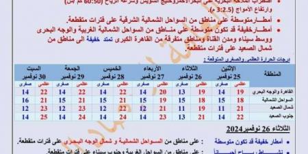 خريطة الأمطار ودرجات الحرارة غدا الاثنين.. تنخفض لـ6 مئوية - عرب فايف