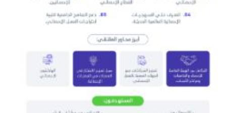 "الإحصاء" تنظم الملتقى الإحصائي الأول للجامعات والجمعيات الإحصائية - عرب فايف