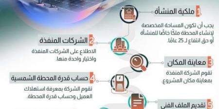 خطوات تنفيذ محطة طاقة شمسية.. من الفكرة حتى التنفيذ - عرب فايف