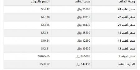 سعر الذهب في اليمن اليوم.. الثلاثاء 26-11-2024 - عرب فايف