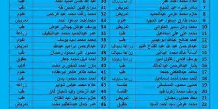 بالأسماء.. قبول التماس 71 طالبًا وطالبة في المدن الجامعية بالإسكندرية - عرب فايف