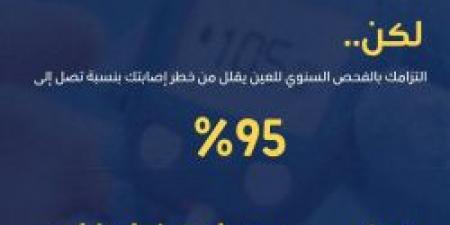 سكري بلا مضاعفات .. نصيحة من عش بصحة حول فحص العين سنويًا .. تعرف على التفاصيل من هنا - عرب فايف