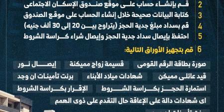 خطوة بخطوة.. إزاى تحجز شقة بمشروع سكن لكل المصريين 5.. إنفوجراف - عرب فايف