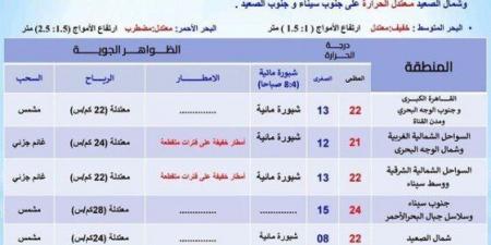 حالة الطقس خلال الأيام المقبلة.. أمطار خفيفة على بعض المناطق - عرب فايف