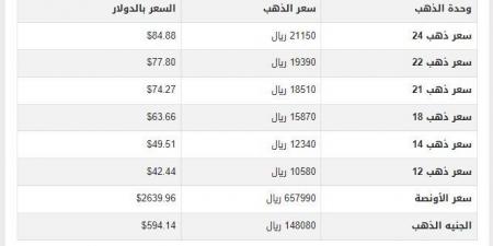 سعر الذهب في اليمن اليوم.. الجمعة 29-11-2024 - عرب فايف