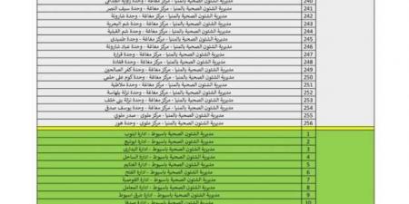 قائمة المستشفيات والإدارات المتاحة لتكليف الصيادلة 2022 في المنيا - عرب فايف