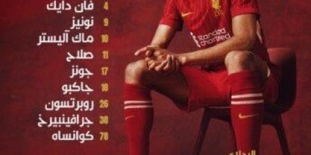 نيوكاسل يتقدم على ليفربول بهدف «إيزاك» في الشوط الأول بالدوري الإنجليزي «فيديو» - عرب فايف