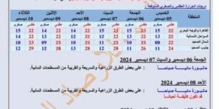 الشبورة الظاهرة الأبرز.. تفاصيل حالة الطقس خلال الأيام المقبلة - عرب فايف