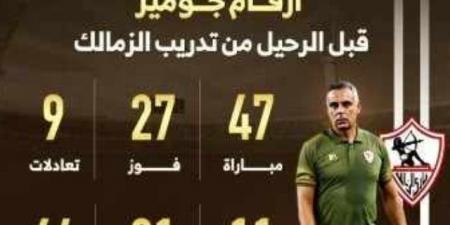 أرقام البرتغالى جوزيه جوميز مع الزمالك قبل الرحيل.. إنفوجراف - عرب فايف