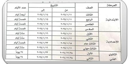 اعتماد الجدول الزمني لامتحانات الفصل الدراسي الأول بالمنوفية 2024- 2025 - عرب فايف