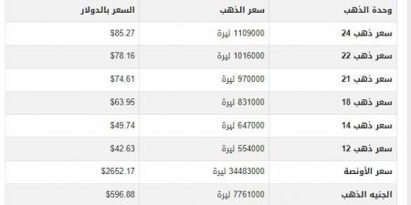 سعر الذهب في سوريا اليوم.. الثلاثاء 17-12-2024 - عرب فايف