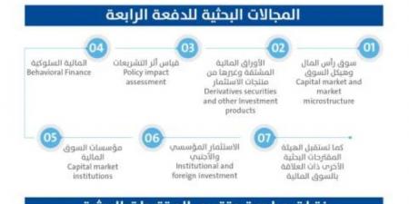 "السوق المالية" تطلق الدفعة الرابعة لبرنامج الأجندة البحثية - عرب فايف