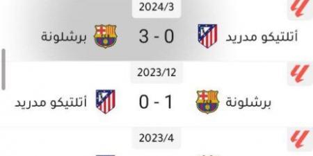 اخبار الرياضة نتائج مباريات برشلونة ضد أتلتيكو مدريد آخر 5 مواجهات - موقع بالجول