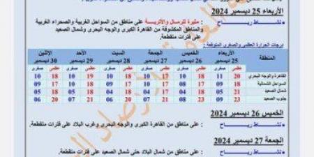 «مائل للبرودة».. الأرصاد تكشف حالة الطقس من الأربعاء وحتى الإثنين المقبل - عرب فايف