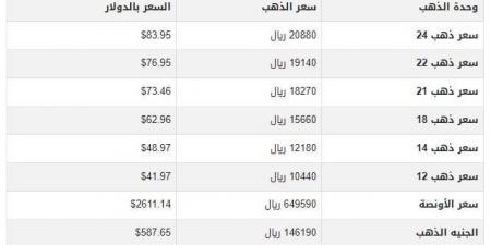 سعر الذهب في اليمن اليوم.. الثلاثاء 24-12-2024 - عرب فايف