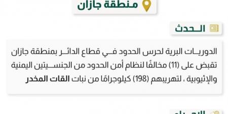 الأمن السعودي يعلن القبض على 11 شخصًا من جنسيتين إحداها يمنية متلبسين بمخالفة خطيرة - عرب فايف