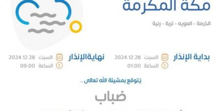 رياح وأتربة وضباب.. توقعات الطقس في مكة خلال الساعات المقبلة - عرب فايف