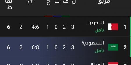 اخبار الرياضة ردود أفعال جماهير السعودية بعد الفوز على العراق في خليجي 26 - موقع بالجول